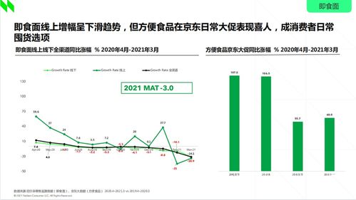 2021食品行業(yè)消費趨勢洞察 新速食時代下，非油炸即食面與非酒精飲料及茶葉零售的崛起