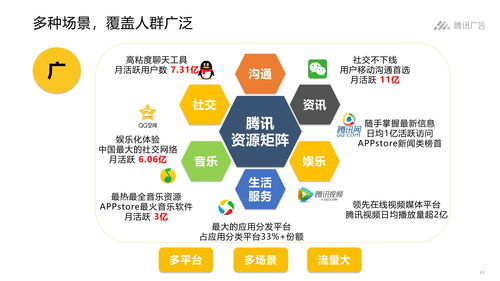 為什么選擇騰訊廣告進(jìn)行營(yíng)銷(xiāo)投放