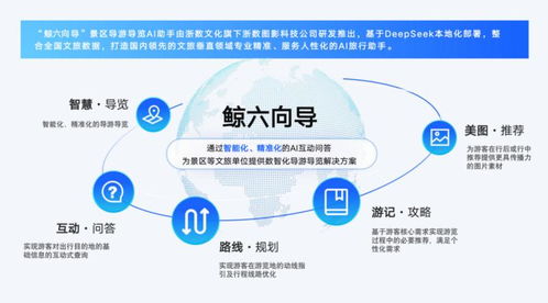 杭州市文化創意產業發展中心 打造“創意天堂”，引領數字文化內容應用服務新篇章