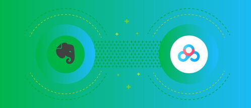 戰(zhàn)略融合，服務(wù)升維 網(wǎng)盤與印象筆記深化合作，共筑數(shù)字創(chuàng)意服務(wù)新生態(tài)