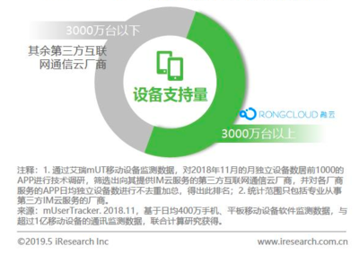 融云榮登艾瑞互聯網通信云報告典型案例，IM市場占有率第一領跑新賽道