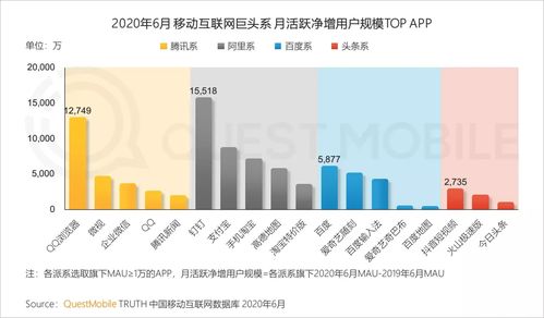 QM半年報告揭示移動互聯網新趨勢 小程序流量生態日趨完善