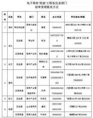 2017年上海市產(chǎn)業(yè)轉(zhuǎn)型升級發(fā)展專項資金項目申報啟動——聚焦移動互聯(lián)網(wǎng)研發(fā)和維護