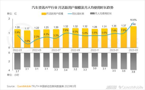 2023移動互聯網典型行業數據洞察 研發與維護的雙輪驅動