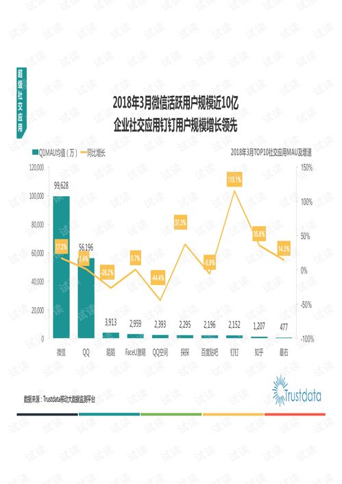 2018年Q1中國移動互聯(lián)網(wǎng)發(fā)展分析 研發(fā)與維護驅(qū)動下的生態(tài)演進