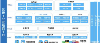工業(yè)互聯(lián)網(wǎng) 新基建的核心力量與移動互聯(lián)網(wǎng)研發(fā)維護的融合演進